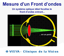 Mesure d'un front d'ondes