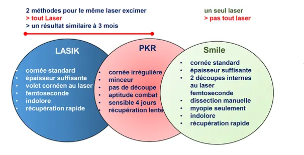 L'explication en direct