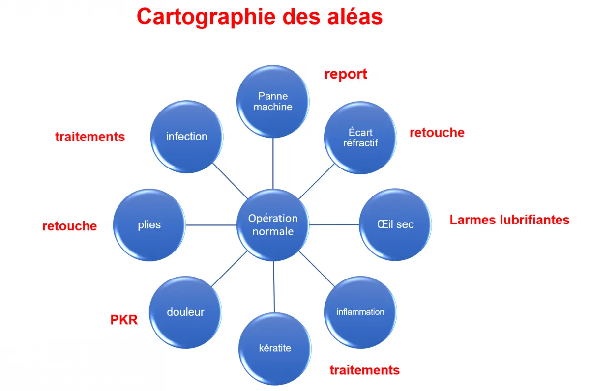 Cartographie des aléas